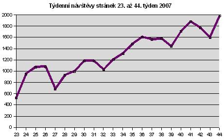 www.caravan24.cz/obr/navtydenni.jpg